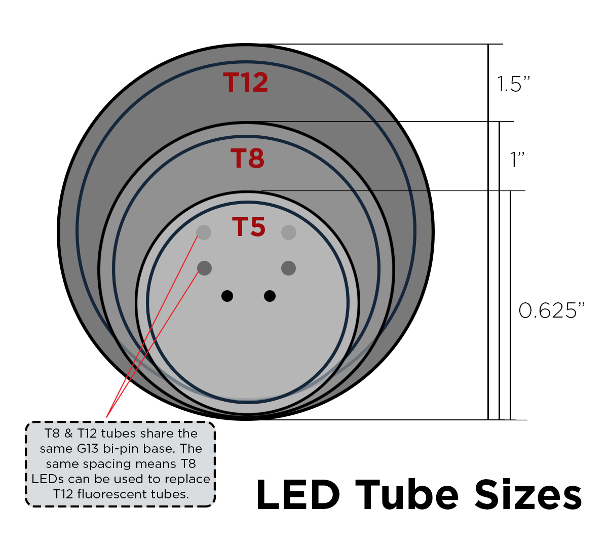 Tube Sizes